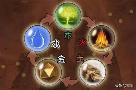 金木水火土 查詢|出生日期怎么看五行 如何判断自己是金木水火土命